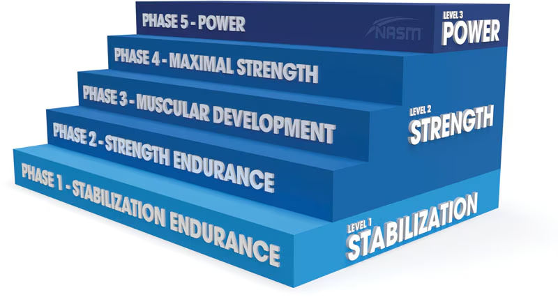 NASM CPT Glossary image